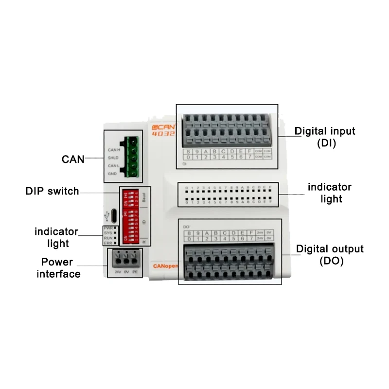 Модуль ввода-вывода шины ethercat - Фотография_2